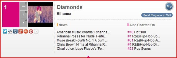 Песня Diamonds возглавила чарт Billboard R&amp;amp;B Songs